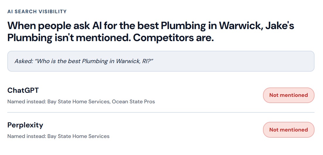Sample AI search visibility readout: which AI assistants named the business when asked for a company like it in its town, and which did not.